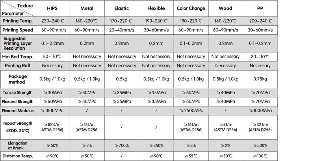 Filament Comparison Chart