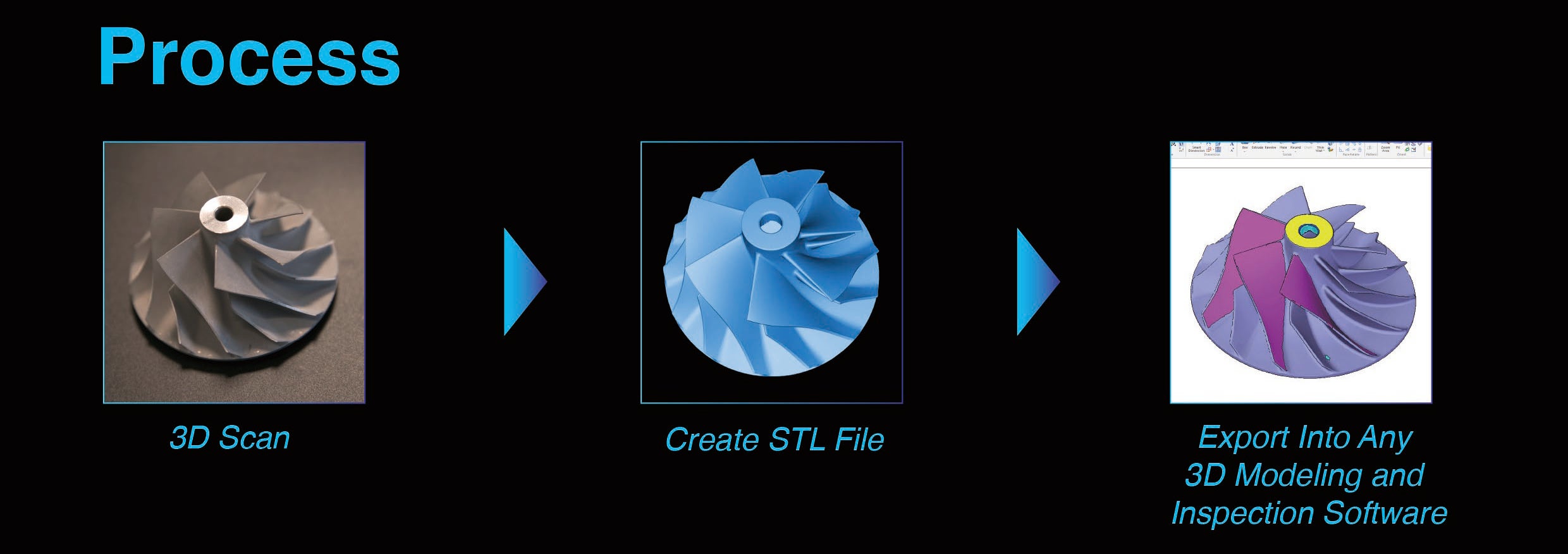 3D Scanning Process