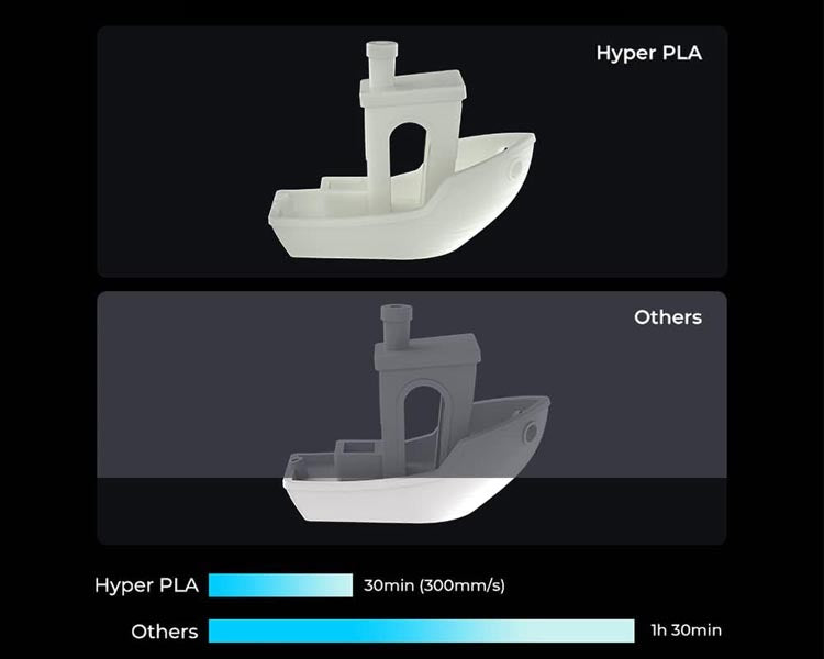 Hyper PLA 10x Faster 3d pritng speeds up to 600mm/s
