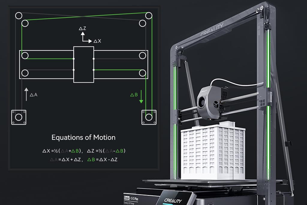 Ender-3 V3 Plus Rigid CoreXZ Kinematics