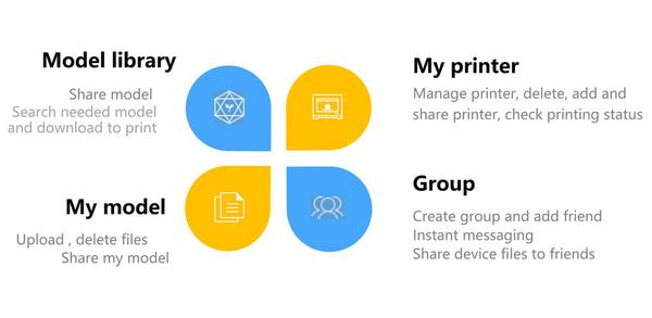 FlashCLoud File Sharing and Team Collaboration
