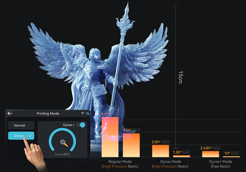 Halot Mage S Dynax+ mode 3d printing speed of 150mm per hour