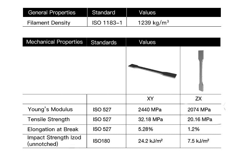 HP Ultra PLA mechanical properties