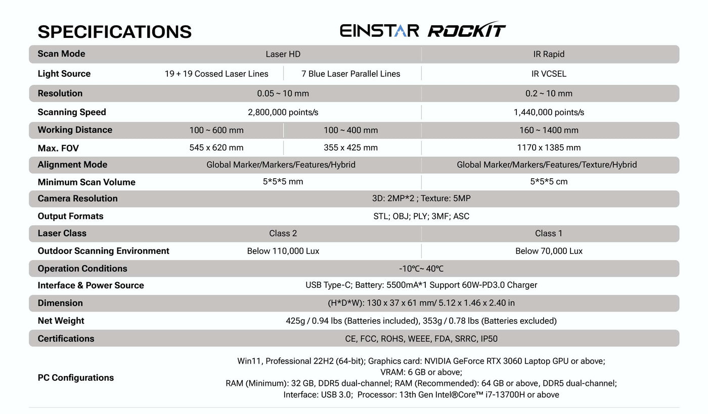 EINSTAR Rockit Specifications