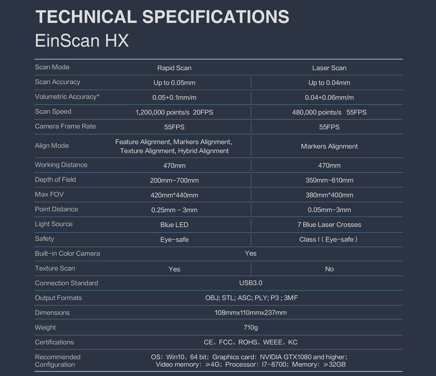 Enscan HX Specifications