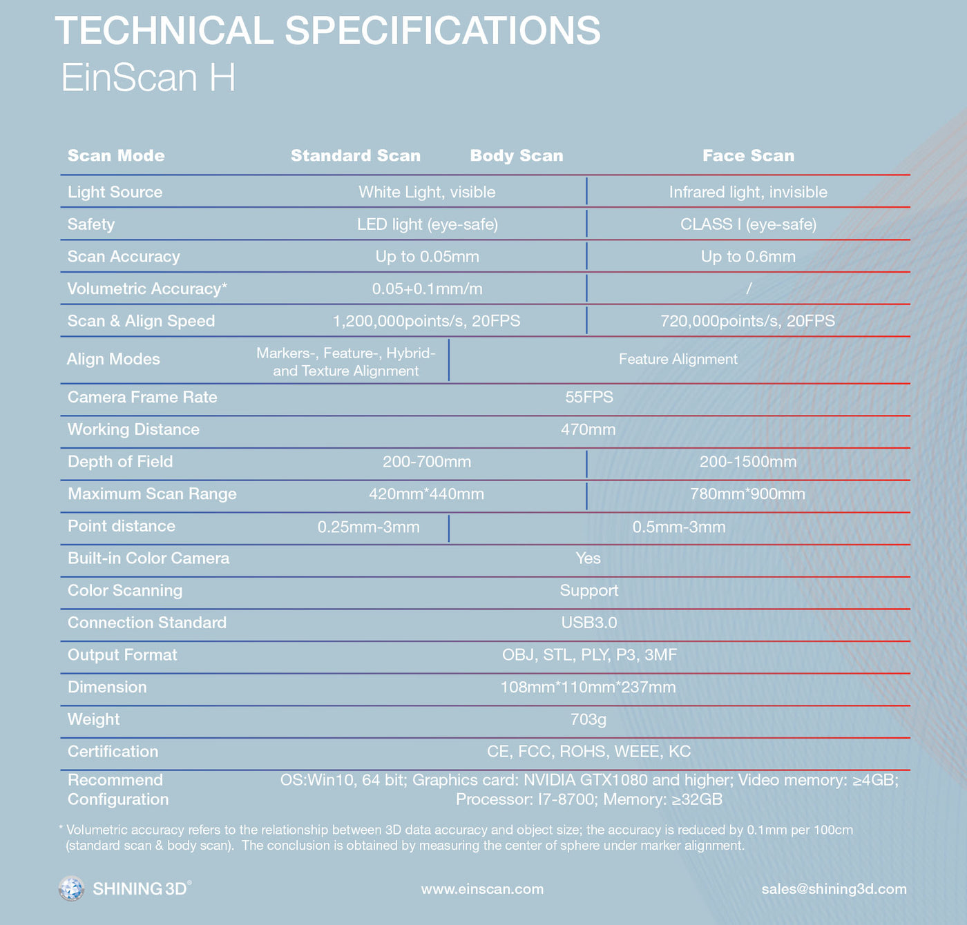 Einscan H Technical Specifications