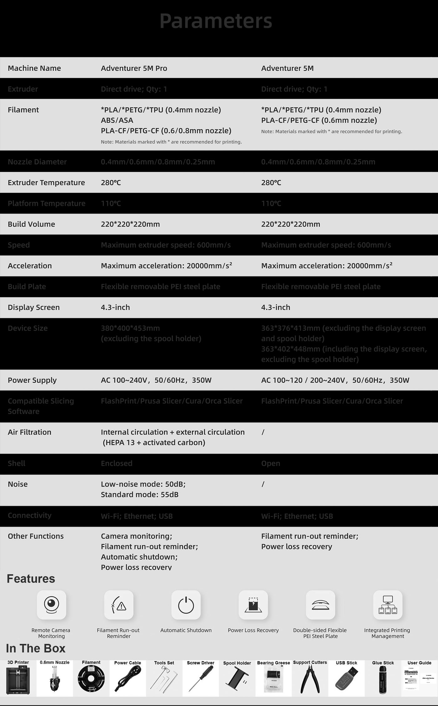 Specifications of Advneturer 5M Series 3d Printers
