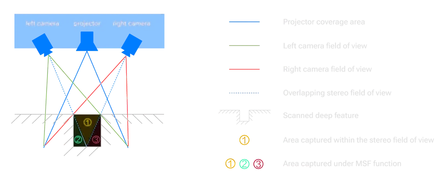 3D Printer Superstore 