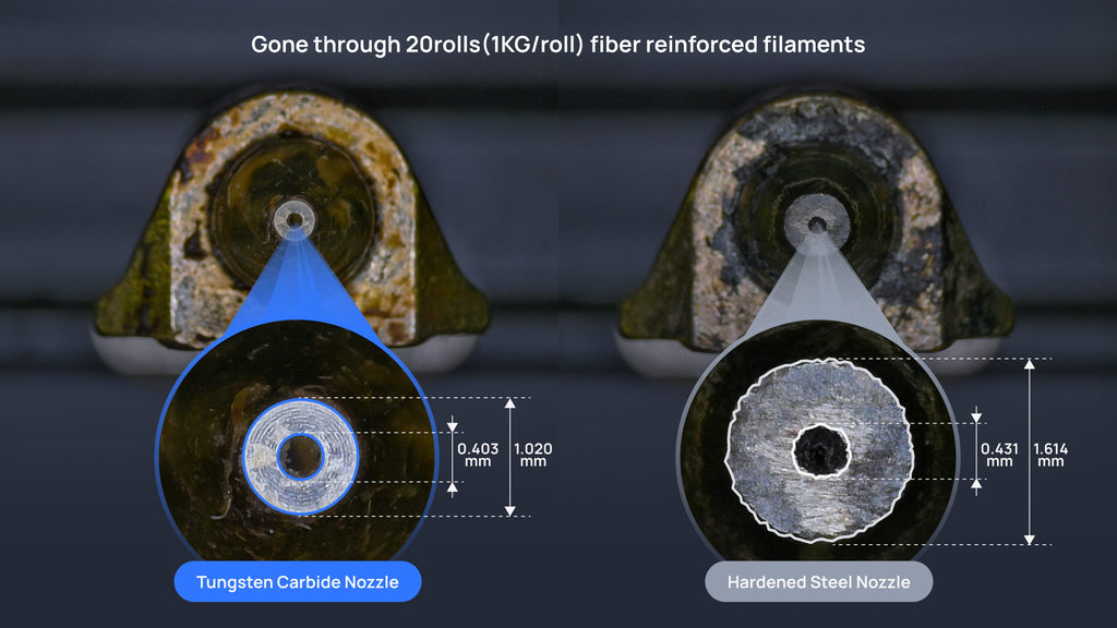 HRA 90 Tougher nozzles are standard on the H2D Pro