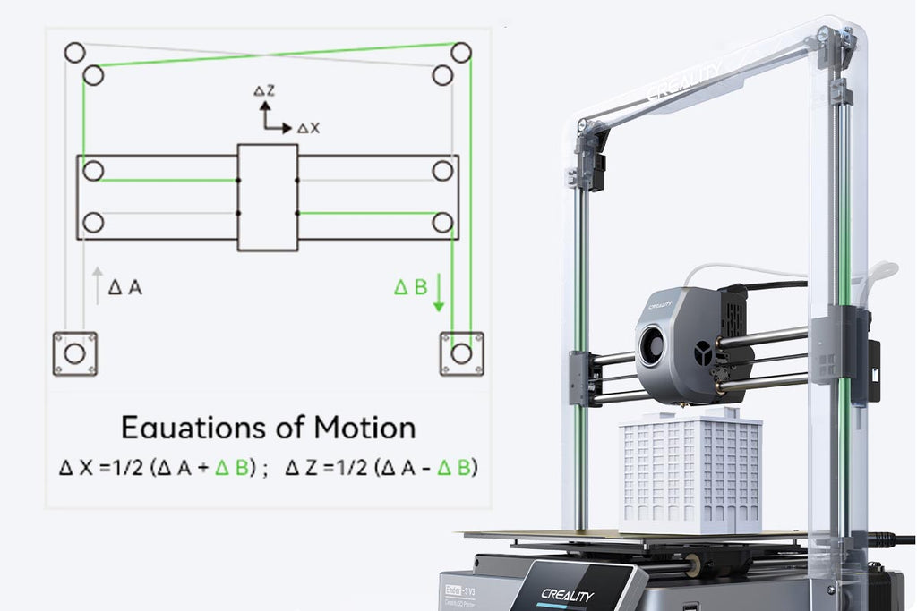 Creality Ender 3 V3 Core XZ Kinematics