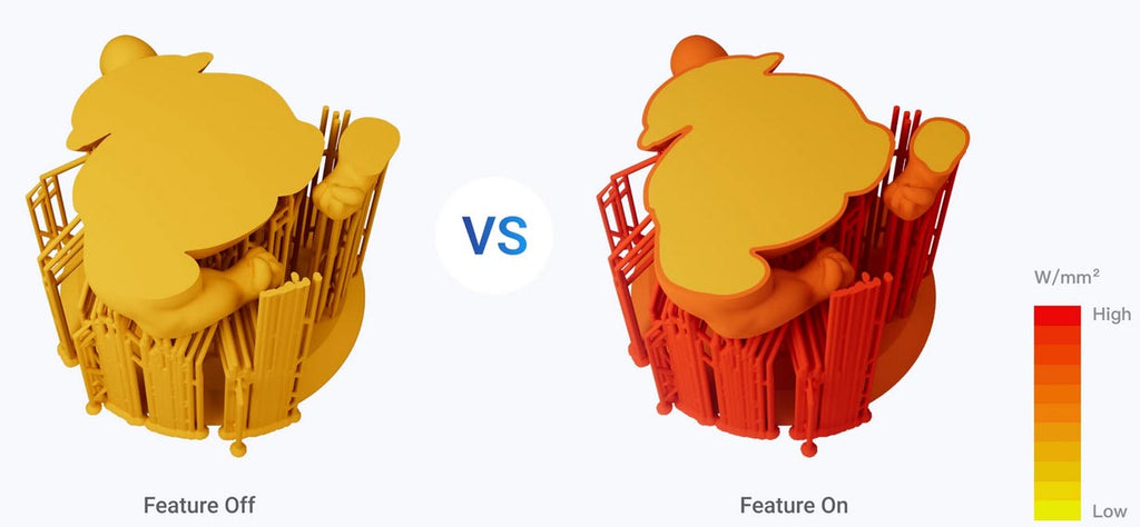 Higher quality resin prints compared to FormLabs Form4 is achieved through the intelligent regional exposure of MSLA 3d printing with the HeyGears UltraCraft Reflex