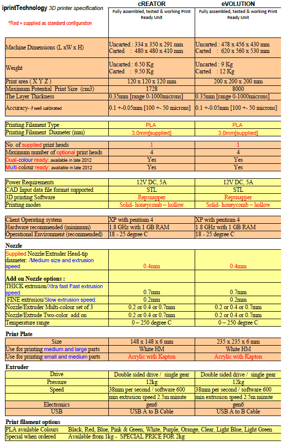 3DStuffmaker eVOLUTION Personal 3D Printer